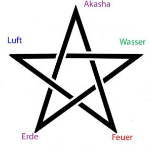 Pentagram